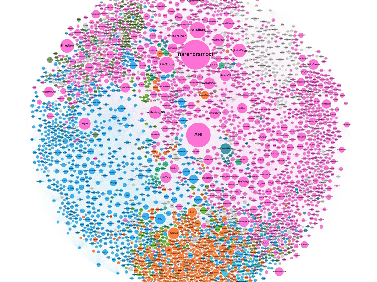 Large clustered network graph of Indian political Twitter accounts
